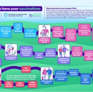 When to have your vaccinations Image.jpg
