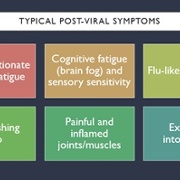 Typical Post Viral Symptoms.jpg