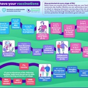 vaccination life course.jpg