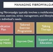 Managing Fibromyalgia 3 22.01.25.jpg