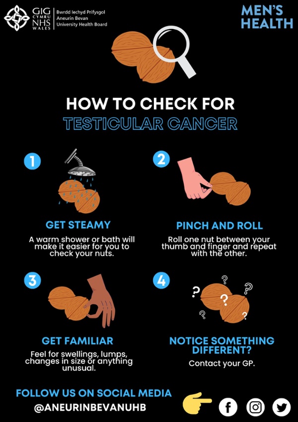 Testicular Cancer Poster jpg Aneurin Bevan University Health Board
