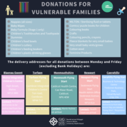 Donations for Vulnerable families.png
