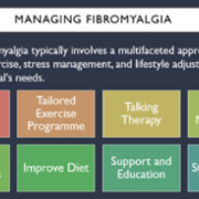 Managing Fibromyalgia 2.png