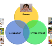 Childrens_Occupational_therapy_our_approach_graphic.png