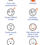 meningitis symptoms