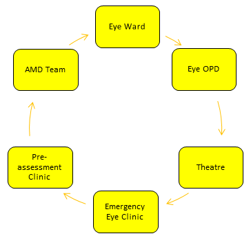 Eye Department Clinic Aneurin Bevan University Health Board