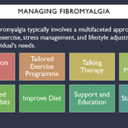 Managing Fibromyalgia.png