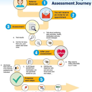 The_Memory_Assessment_Journey.png