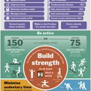 Physical_Activity_for_Adults_graphic.png