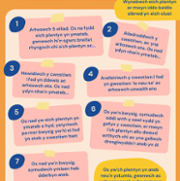 How to avoid answering for your child - Welsh.png