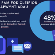 Patient_Appointment_Statistics_graphic_Welsh.png