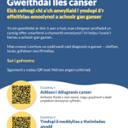 Cancer_Workshops_Poster_Welsh.png