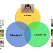 Childrens_Occupational_therapy_our_approach_Welsh.png