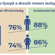 BAHG_percentage_of_life_in_good_health - Welsh.jpg