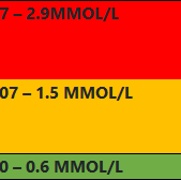 DKA Levels (002).jpg