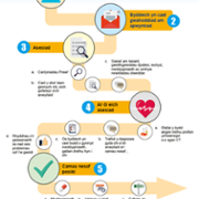 The_Memory_Assessment_Journey-Welsh.png