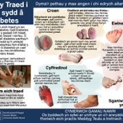 Foot care for people with Diabetes leaflet Welsh.png