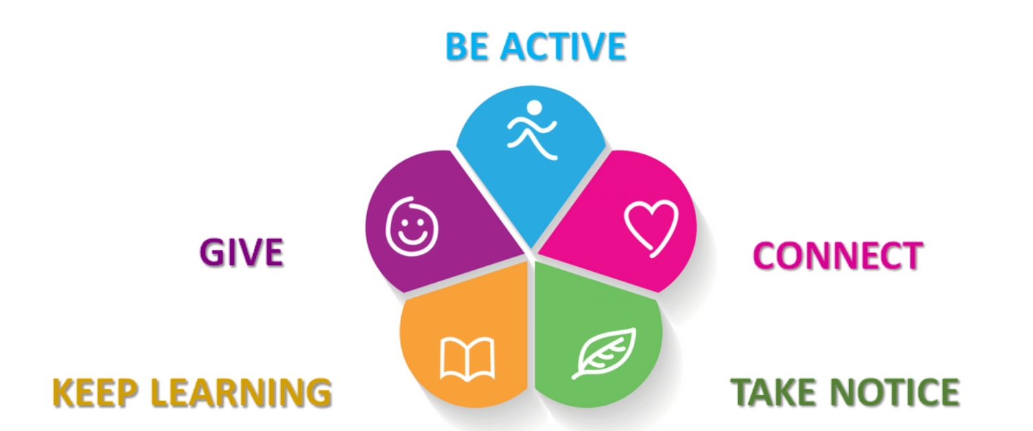 Five Ways to Wellbeing - Betsi Cadwaladr University Health Board