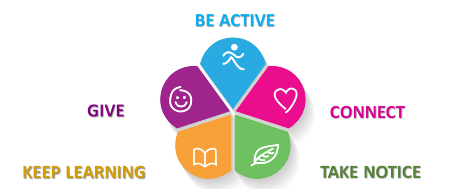 five-ways-to-wellbeing-betsi-cadwaladr-university-health-board