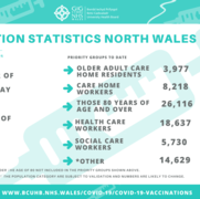 Vaccinations stats final&nbsp;