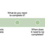 Organising