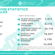 Vaccination stats