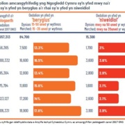 Alcohol Stats
