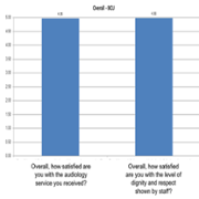 Audiology SSQ2 Welsh