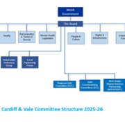 Board Committees 25-26.jpg