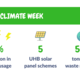 An infographic indicating a 3 per cent reduction in energy use, five solar power schemes within the Health Board, and 564 tonnes of waste having been recycled. 