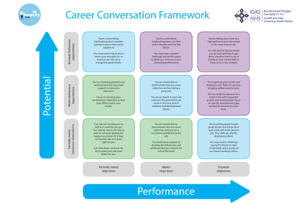 career-conversation-framework-text-png-cardiff-and-vale-university