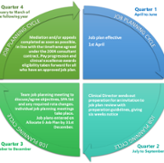 Job Planning Cycle 2.png