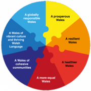 Future Wellbeing.png