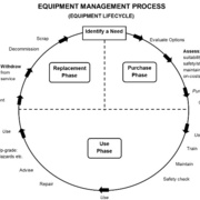 Equipment Management Process Diagram.jpg