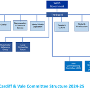 Committee Flowchart.png