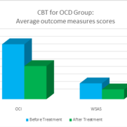 OCD Graph