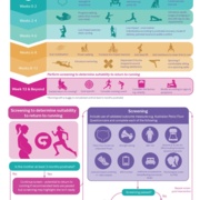 Returning to Running Postnatally Guidance