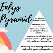 Copy of Enfys Pyramid.png