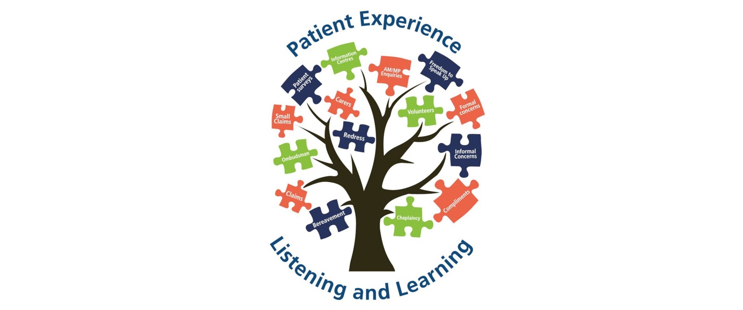 Patient Experience - Listening and Learning. Image of tree with jigsaw pieces as leaves. Jigsaw pieces say: Bereavement, Claims, Ombudsman, Redress, Chaplaincy, Compliments, Informal Concerns, Formal Concerns, Volunteers, Freedom to Speak Up,Small Claims