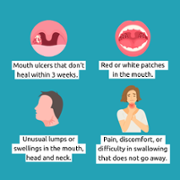 225413-mouth-cancer-symptoms-eng.png