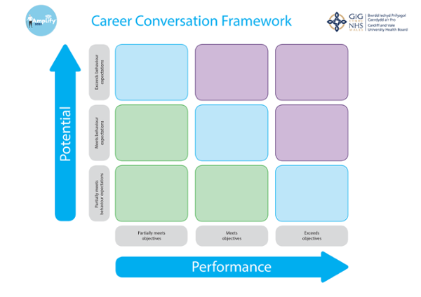 The Career Conversation Framework