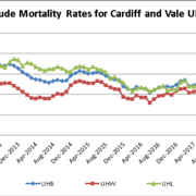 Crude Mortality Rates for Cardiff and Vale UHB