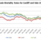 A graph detailing Crude Mortality Rates for Cardiff and Vale UHB. The data is available for download elsewhere on this page. 