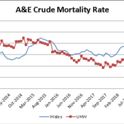AandE crude mortality rate