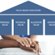 Values Based Health Care