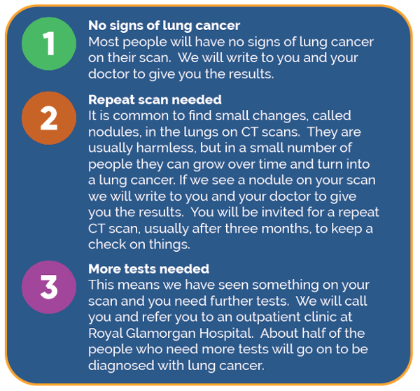 Results Image Cwm Taf University Health Board