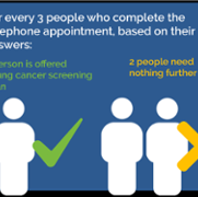 Telephone Appointment Image