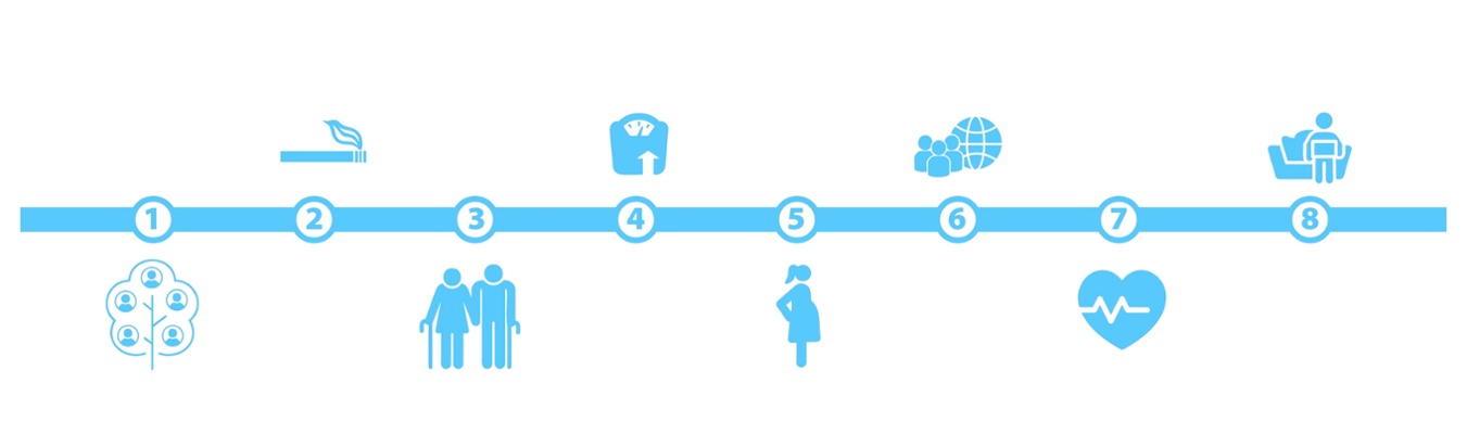 a line with numbers and symbols 1 a family tree, 2 a cigarette, 3 elderly people, 4 scales, 5 a pregnant woman, 6 a globe, 7 a heart, 8 a person on a sofa