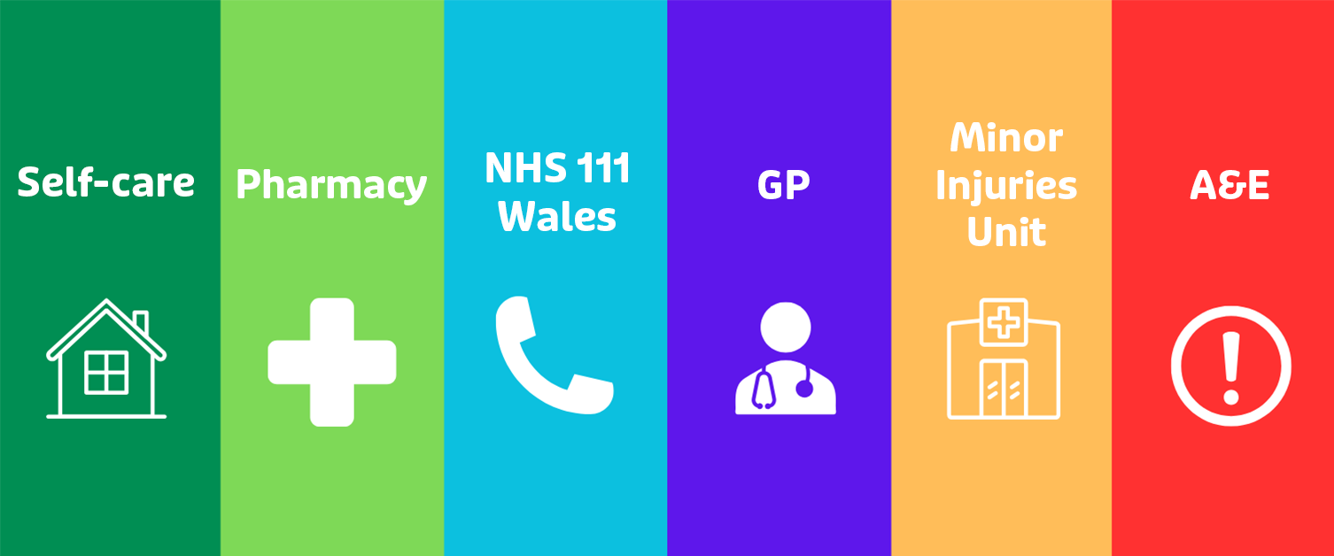 Help your local NHS by choosing wisely over Easter Bank Holiday - Cwm Taf  Morgannwg University Health Board