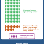 Lung Cancer Image